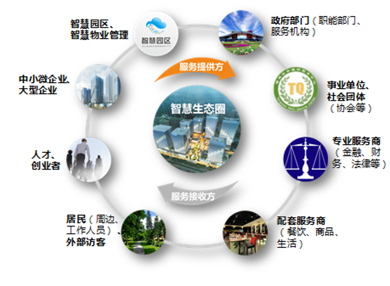 企业信息化,为商业航程插上翱翔的翅膀